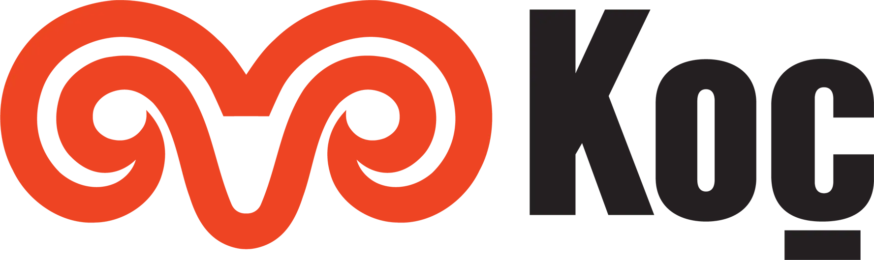 Koç Holding logosu - Holding referansı
